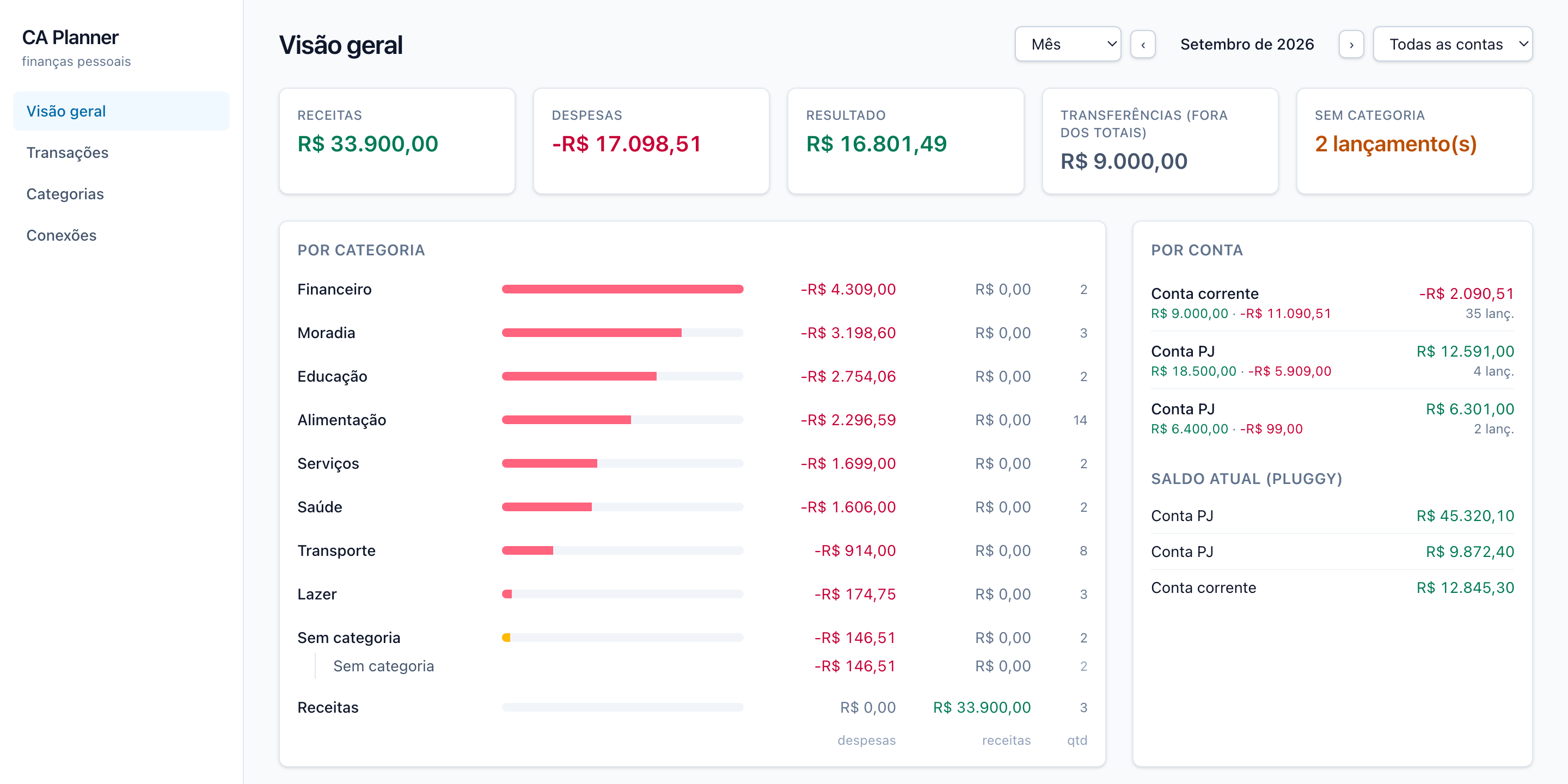 CA Planner overview page, with monthly totals by category and by account